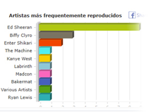 Aprenda mas sobre su biblioteca iTunes