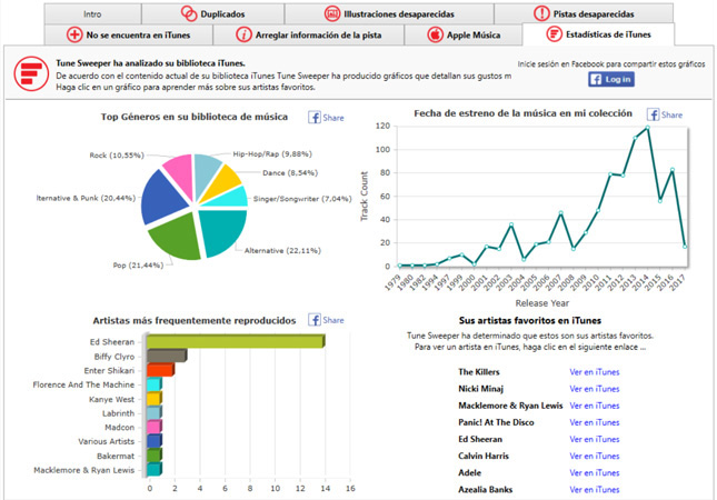 Estadísticas generadas en iTunes mostradas como gráficos en Tune Sweeper